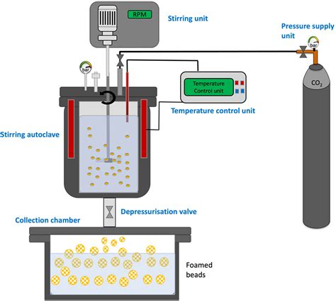 polystyrene autoclave|polystyrene lab.